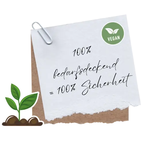 100% bedarfsdeckend ist gleich 100% Sicherheit
